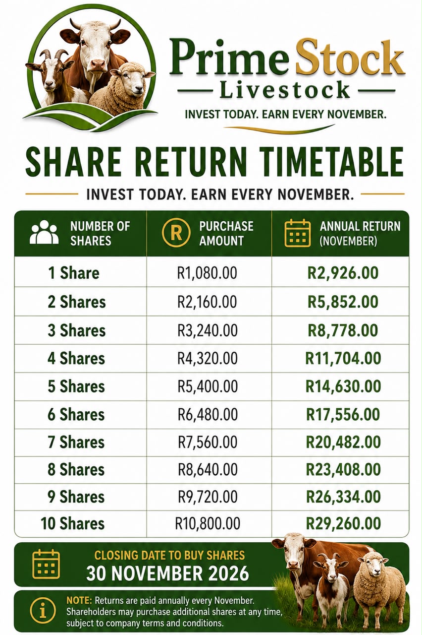 Prime Stock Livestock share return timetable — 1 to 10 shares with November returns